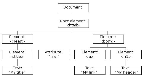 JavaScript: implementare il metodo insertAfter()